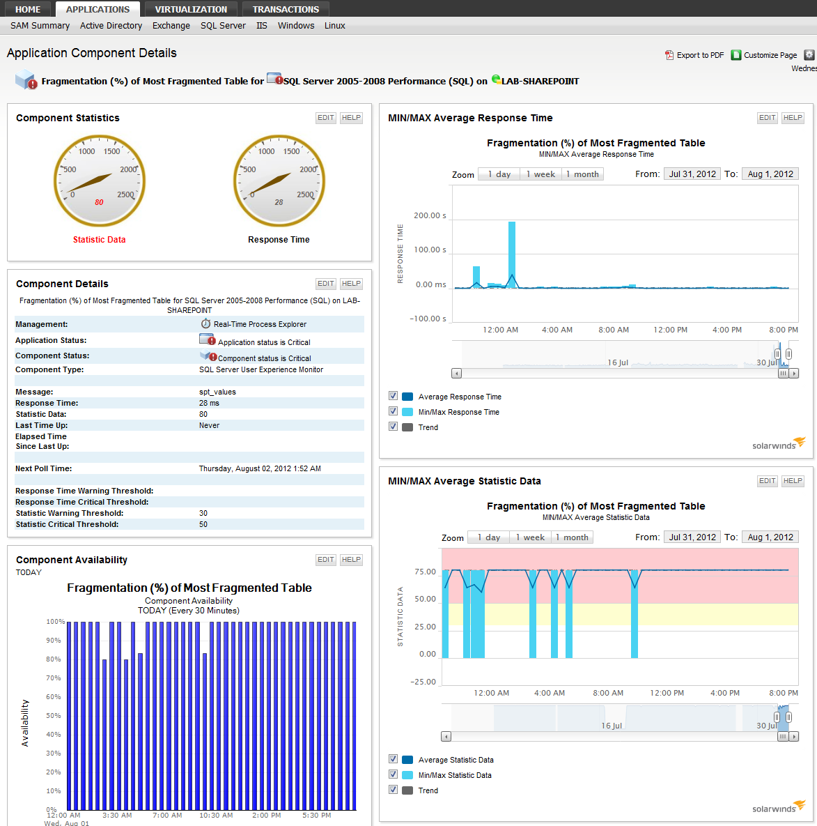 SAM 5.2 New Charts.png